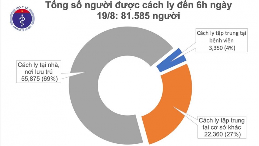 Sáng 19/8, Việt Nam không có thêm ca mắc Covid-19